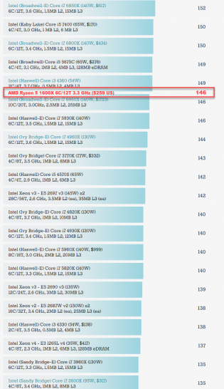 AMD Ryzen 5 1600X