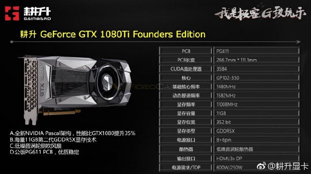 NVIDIA GeForce GTX 1080 Ti