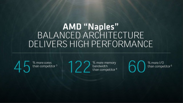 AMD Naples