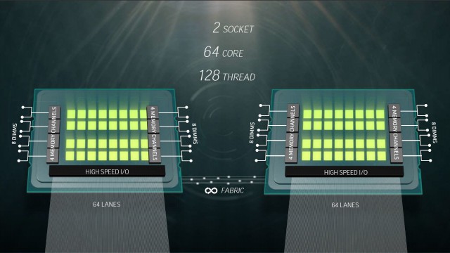 AMD Naples