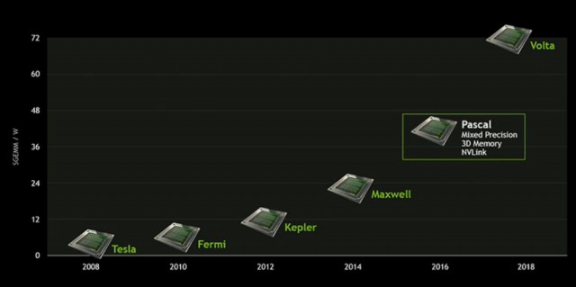 NVIDIA Volta