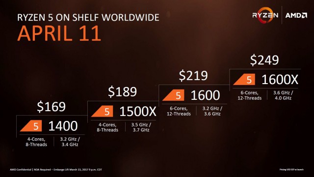 AMD Ryzen 5