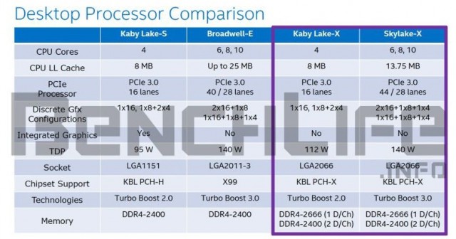Intel Core i7-7740K