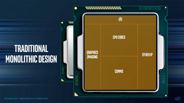 Intel Kaby Lake-G