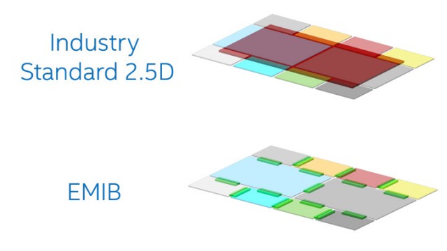 Intel Kaby Lake-G