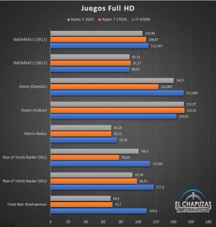 AMD Ryzen 5 1600