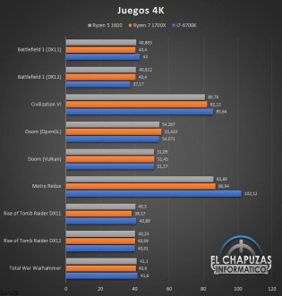 AMD Ryzen 5 1600