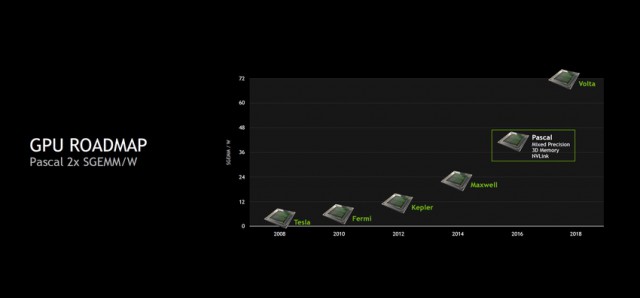 NVIDIA GeForce