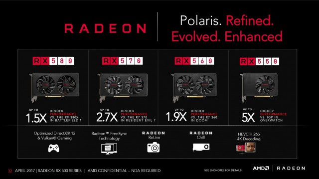 AMD Radeon RX 500