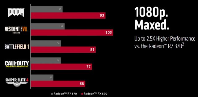 AMD Radeon RX 500