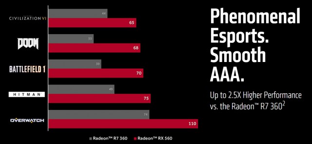 AMD Radeon RX 500