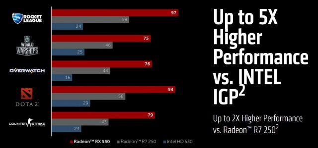 AMD Radeon RX 500