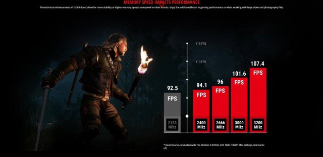 AMD Ryzen AGESA