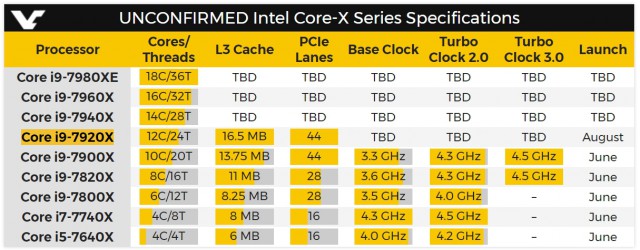 Intel Core i9-7980XE