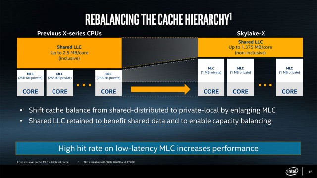 Intel Core X