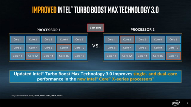 Intel Core X