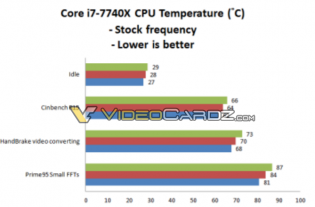 Intel Core i7-7740X