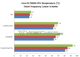 Intel Core i7-7740X