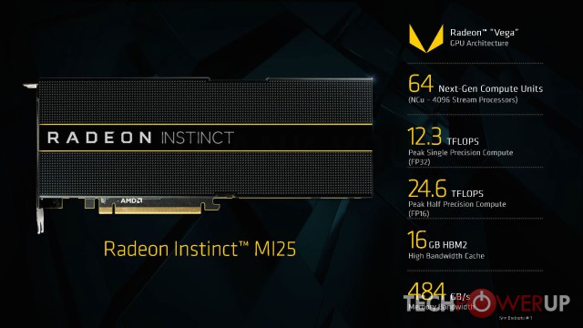 AMD Radeon Instinct