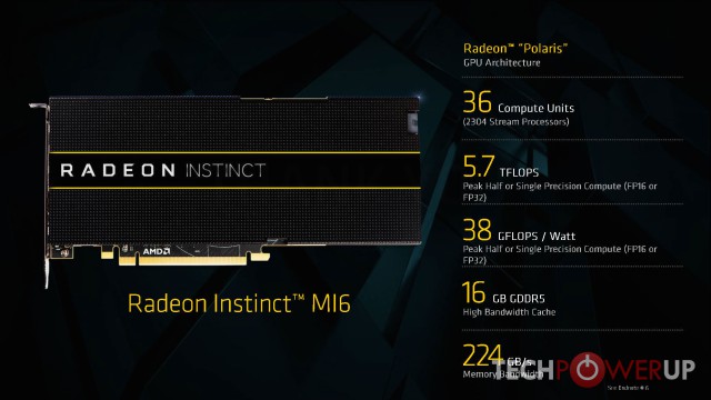 AMD Radeon Instinct