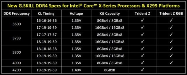 G.SKILL Trident Z