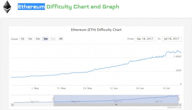 Etherium