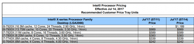 AMD Ryzen Threadripper 1920X