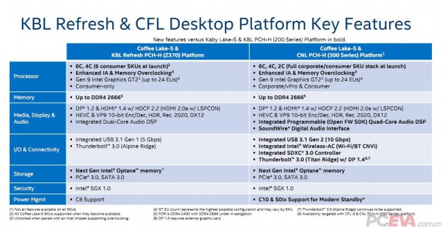 Intel Coffee Lake