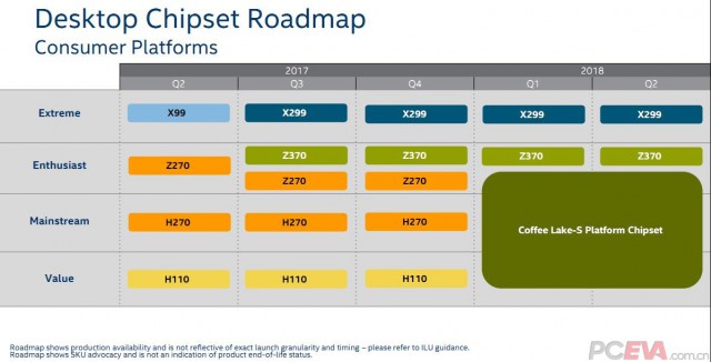 Intel Coffee Lake