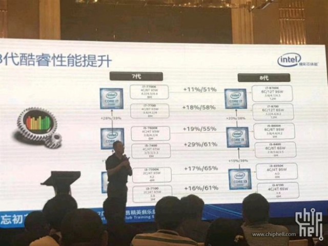 Intel Coffee Lake