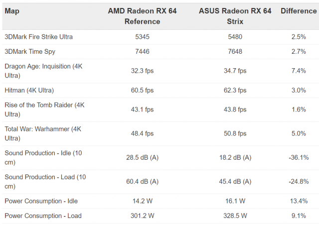 ROG STRIX Radeon RX Vega 64