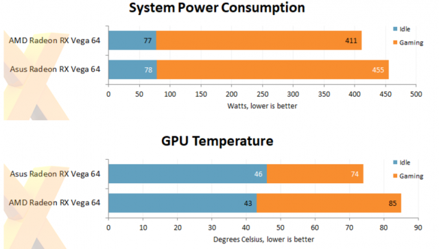 ROG STRIX Radeon RX Vega 64