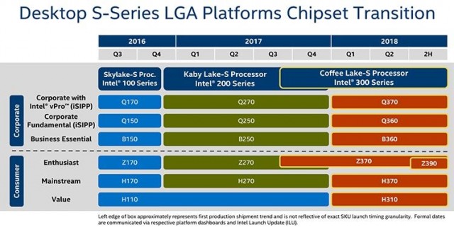 Intel Ice Lake