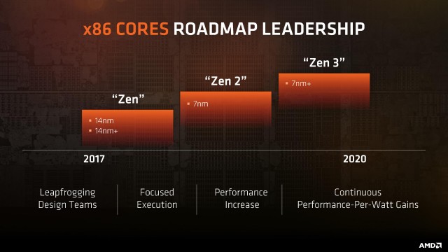 AMD Zen