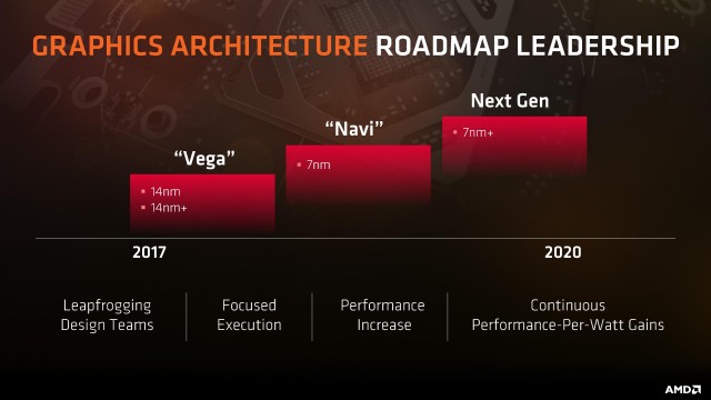 AMD Zen