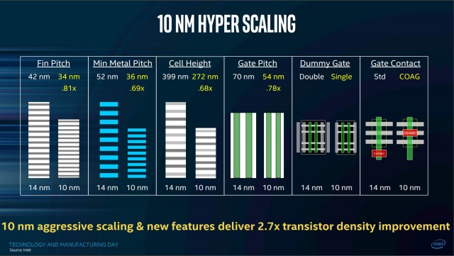 Intel Cannon Lake