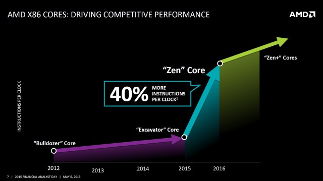 AMD Pinnacle Ridge