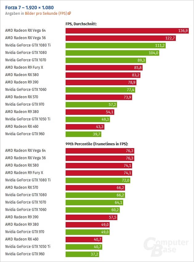 AMD Radeon RX Vega 64