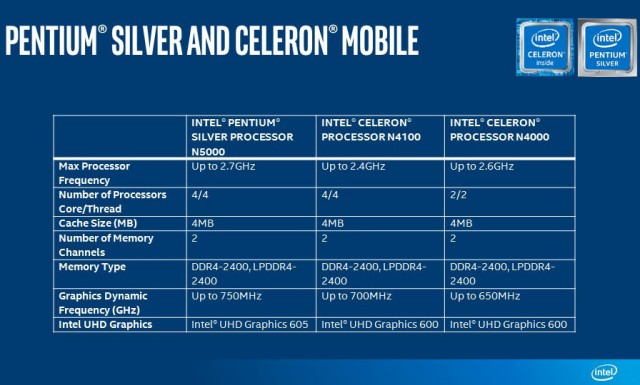 Intel Pentium Silver Intel Celeron