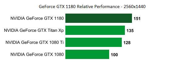 NVIDIA GeForce GTX 1180