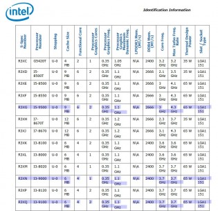 Intel Core 9000