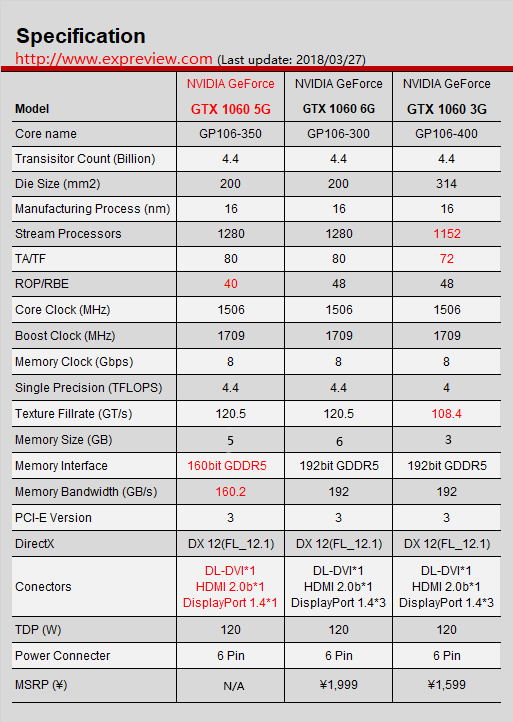 NVIDIA GeForce GTX 1060