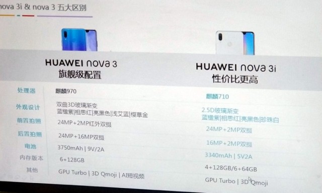 Huawei Nova 3i