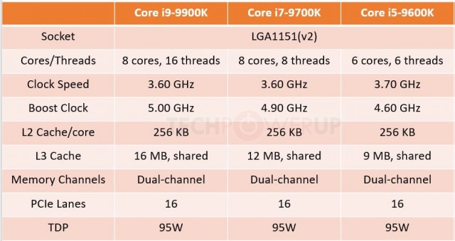 Intel Core i9-9700K