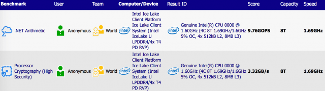 Intel Ice Lake