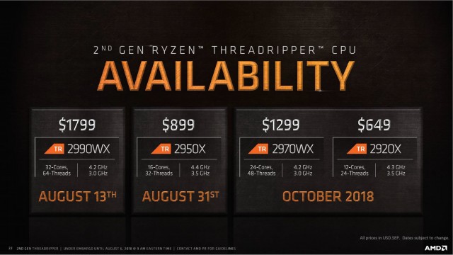 AMD Ryzen Threadripper 2000