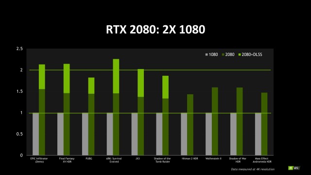 NVIDIA GeForce RTX 2080