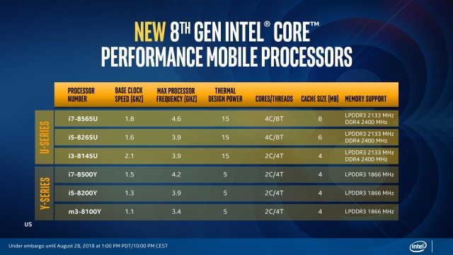 Intel Whiskey Lake-U