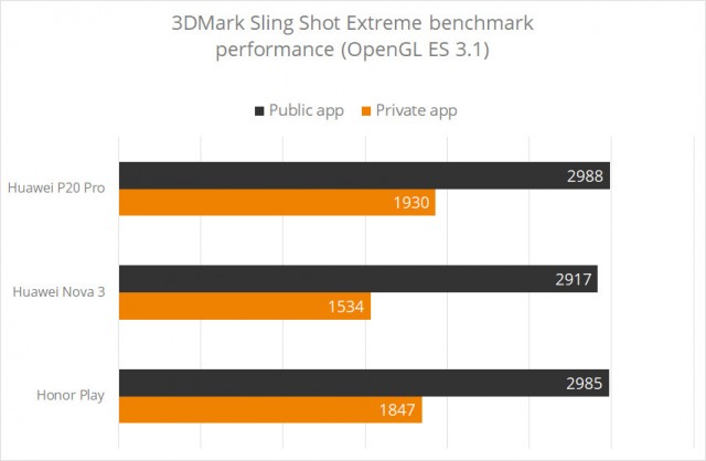 UL Benchmarks