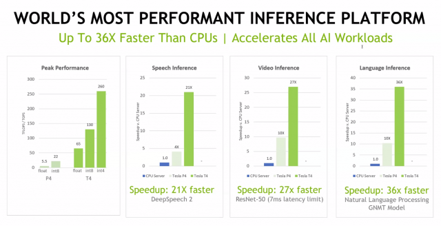 NVIDIA Tesla T4